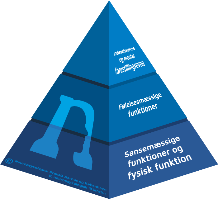 Mentaliseringspyramide